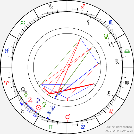 Lee Phelps birth chart, Lee Phelps astro natal horoscope, astrology