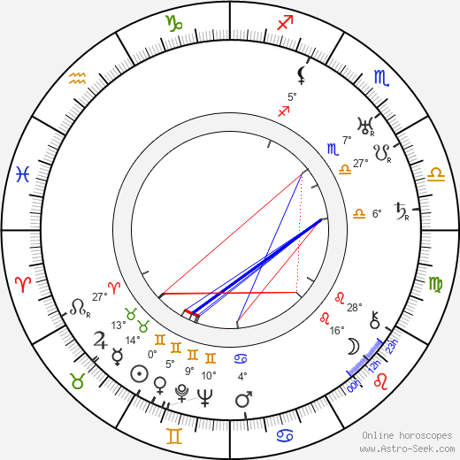 Martta Noronen birth chart, biography, wikipedia 2024, 2025