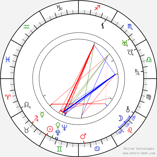 Martta Noronen birth chart, Martta Noronen astro natal horoscope, astrology