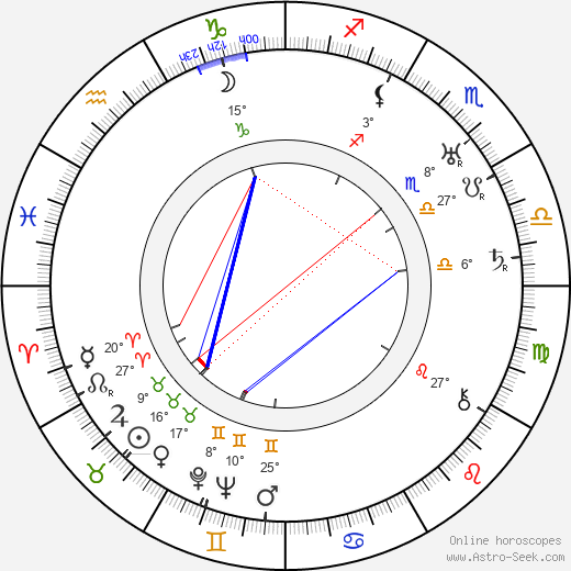 Nisse Karlsson birth chart, biography, wikipedia 2023, 2024