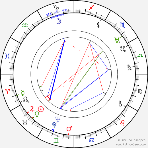 Nisse Karlsson birth chart, Nisse Karlsson astro natal horoscope, astrology