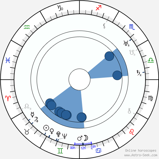 Olga Capri horoscope, astrology, sign, zodiac, date of birth, instagram