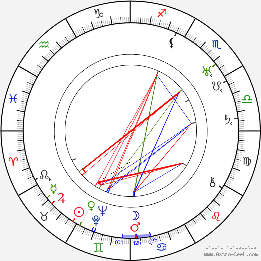 Olga Capri birth chart, Olga Capri astro natal horoscope, astrology