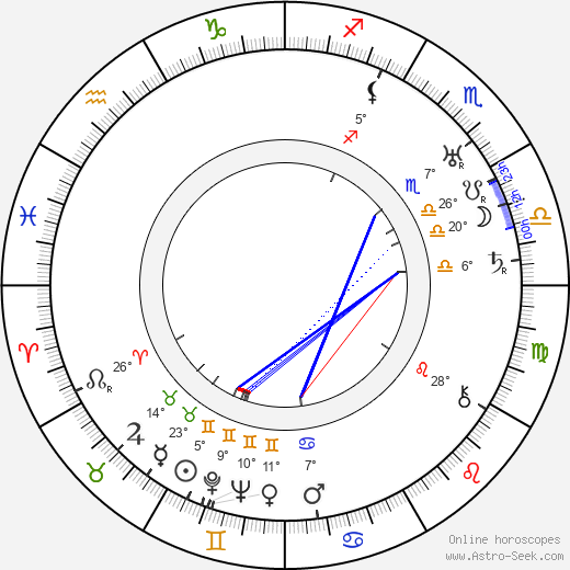 Peggy Hopkins Joyce birth chart, biography, wikipedia 2023, 2024