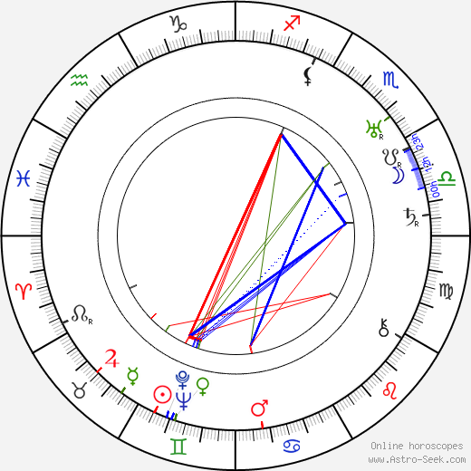 Peggy Hopkins Joyce birth chart, Peggy Hopkins Joyce astro natal horoscope, astrology