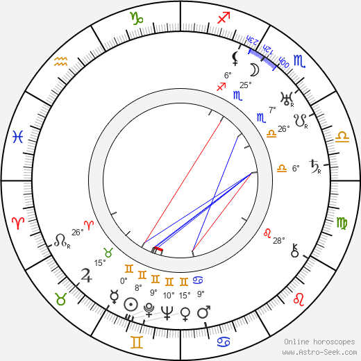 Väinö Haapalainen birth chart, biography, wikipedia 2023, 2024