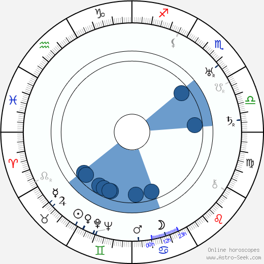 Willy Rösner wikipedia, horoscope, astrology, instagram