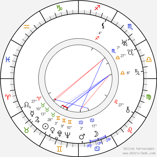 Willy Rösner birth chart, biography, wikipedia 2024, 2025