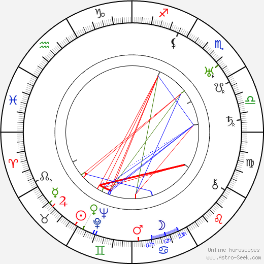 Willy Rösner birth chart, Willy Rösner astro natal horoscope, astrology