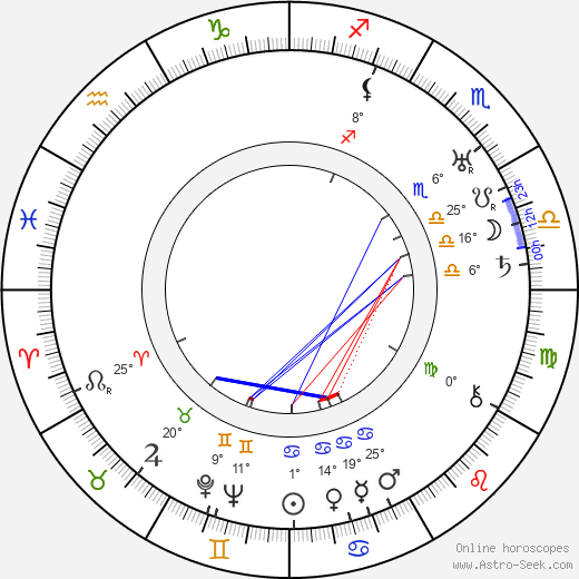 Aaro Hellaakoski birth chart, biography, wikipedia 2024, 2025