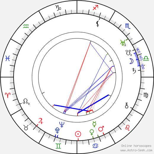 Aaro Hellaakoski birth chart, Aaro Hellaakoski astro natal horoscope, astrology