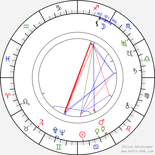 Antti Väisänen birth chart, Antti Väisänen astro natal horoscope, astrology