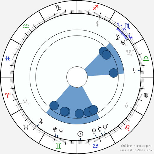 Arthur Hughes wikipedia, horoscope, astrology, instagram