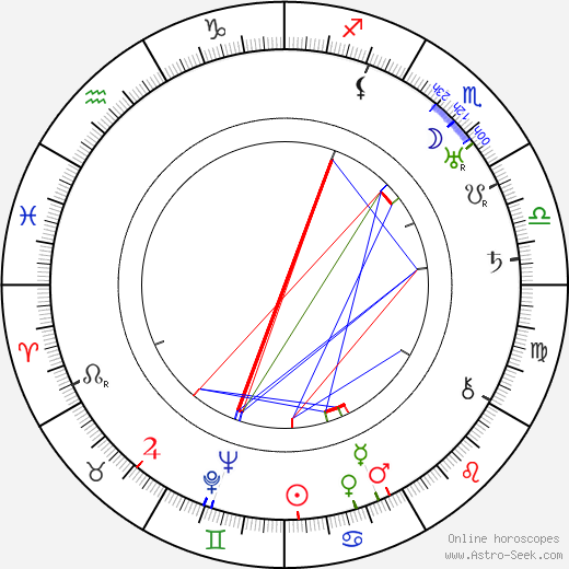 Arthur Hughes birth chart, Arthur Hughes astro natal horoscope, astrology