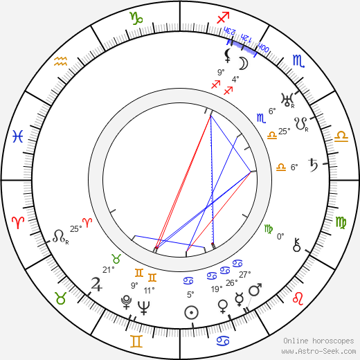 Big Bill Broonzy birth chart, biography, wikipedia 2024, 2025