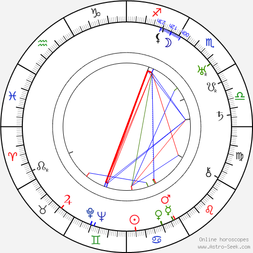 Big Bill Broonzy birth chart, Big Bill Broonzy astro natal horoscope, astrology