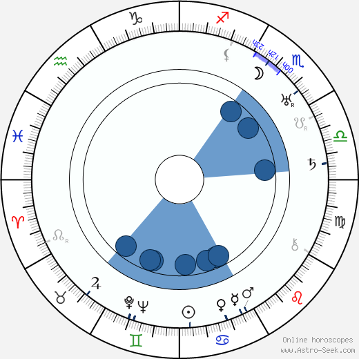 Clyde E. Hopkins Oroscopo, astrologia, Segno, zodiac, Data di nascita, instagram
