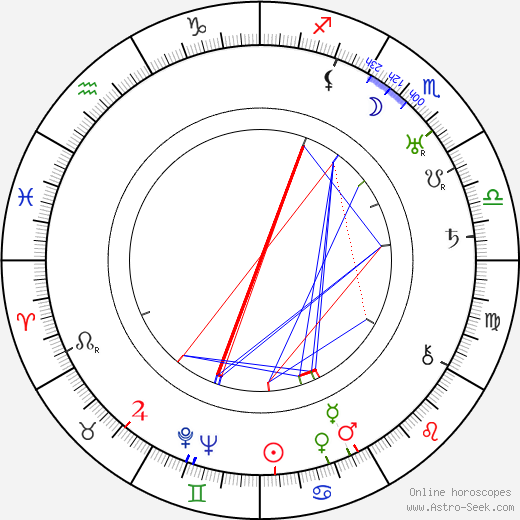 Clyde E. Hopkins birth chart, Clyde E. Hopkins astro natal horoscope, astrology