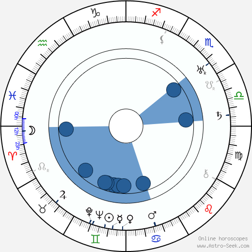 Ernest B. Schoedsack wikipedia, horoscope, astrology, instagram