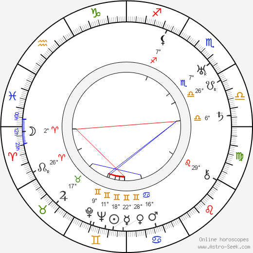 Ernest B. Schoedsack birth chart, biography, wikipedia 2023, 2024