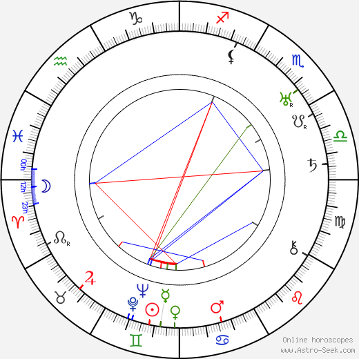 Ernest B. Schoedsack birth chart, Ernest B. Schoedsack astro natal horoscope, astrology