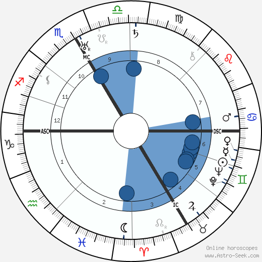 Gaby Morlay horoscope, astrology, sign, zodiac, date of birth, instagram