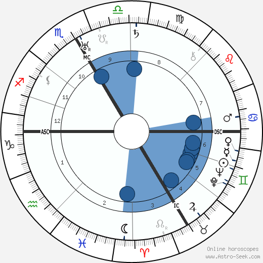 Gaby Morlay wikipedia, biography, birth chart, instagram Gaby Morlay wikipedia, horoscope, astrology, instagram