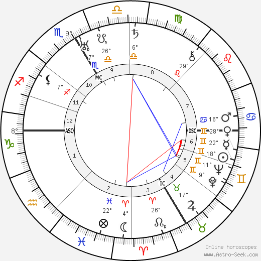 Gaby Morlay birth chart, biography, wikipedia 2024, 2025