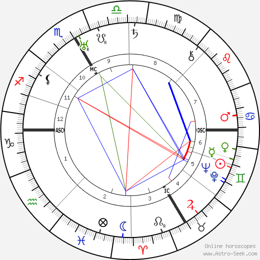 Gaby Morlay birth chart, Gaby Morlay astro natal horoscope, astrology