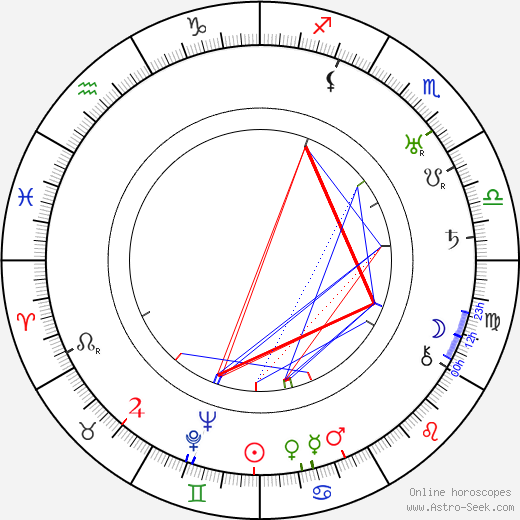 Harry Mancke birth chart, Harry Mancke astro natal horoscope, astrology