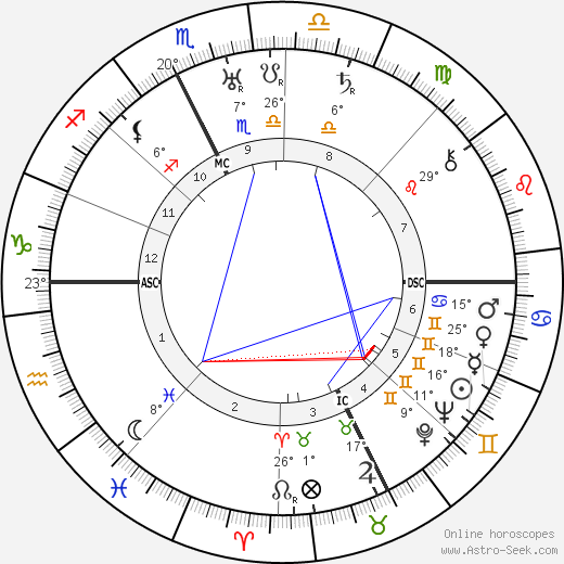 Henri Alméras birth chart, biography, wikipedia 2023, 2024