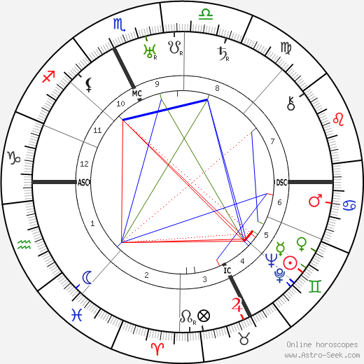 Henri Alméras birth chart, Henri Alméras astro natal horoscope, astrology