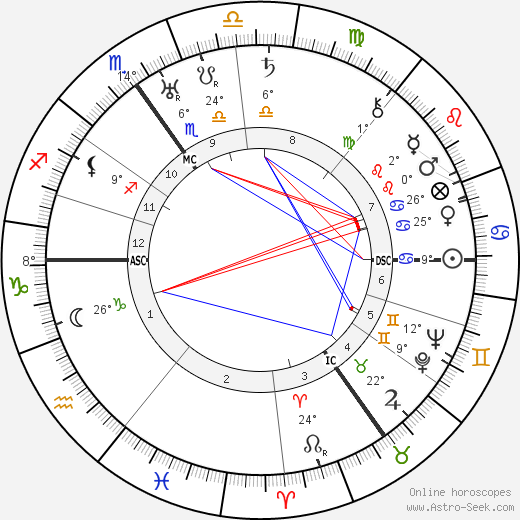 Horst Wolfram Geissler birth chart, biography, wikipedia 2023, 2024