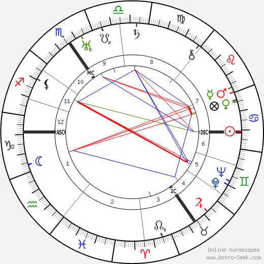Horst Wolfram Geissler birth chart, Horst Wolfram Geissler astro natal horoscope, astrology