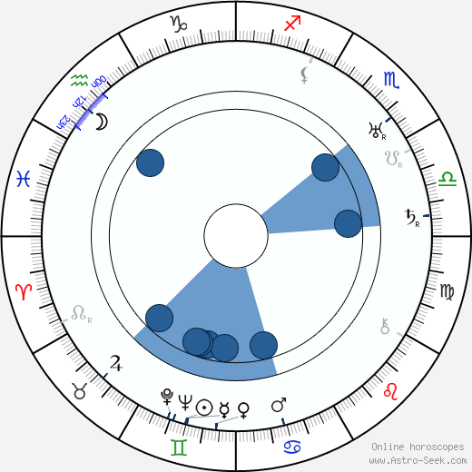 Kalle Viherpuu horoscope, astrology, sign, zodiac, date of birth, instagram