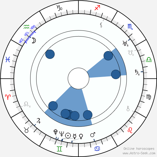 Kalle Viherpuu wikipedia, biography, birth chart, instagram Kalle Viherpuu wikipedia, horoscope, astrology, instagram