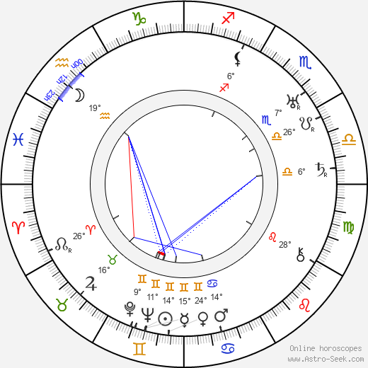 Kalle Viherpuu birth chart, biography, wikipedia 2024, 2025