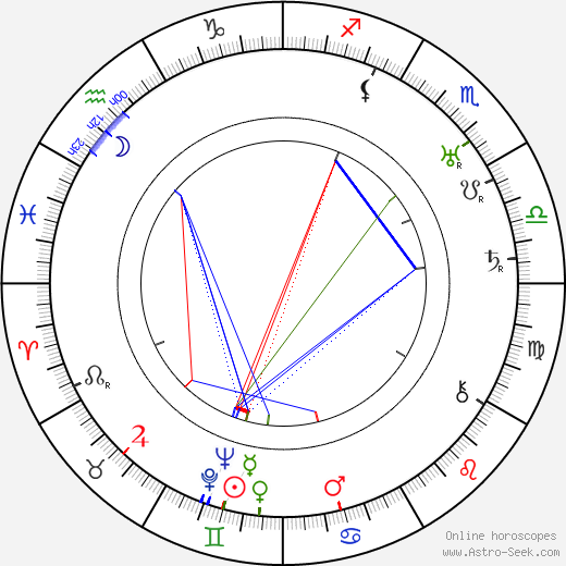 Kalle Viherpuu birth chart, Kalle Viherpuu astro natal horoscope, astrology