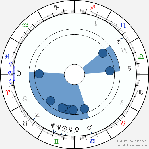 Marie Pujmanová horoscope, astrology, sign, zodiac, date of birth, instagram