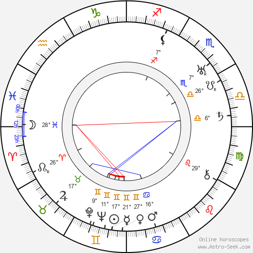 Marie Pujmanová birth chart, biography, wikipedia 2023, 2024