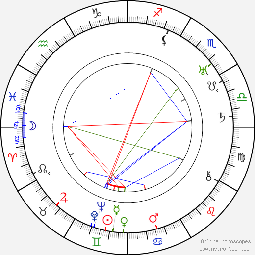 Marie Pujmanová birth chart, Marie Pujmanová astro natal horoscope, astrology