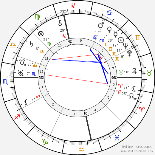Martin Boyd birth chart, biography, wikipedia 2024, 2025