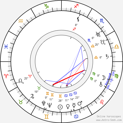 Mirko Bukovský birth chart, biography, wikipedia 2024, 2025