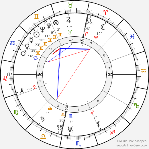 Nedo Nadi birth chart, biography, wikipedia 2024, 2025