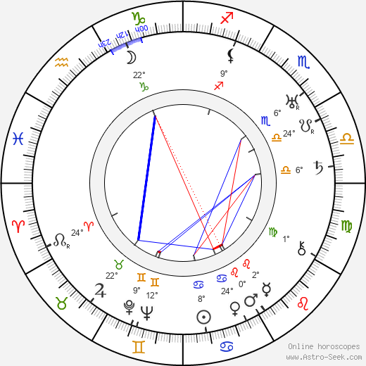 Ugo Ceseri birth chart, biography, wikipedia 2024, 2025