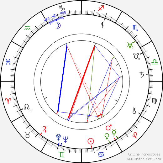 Ugo Ceseri birth chart, Ugo Ceseri astro natal horoscope, astrology