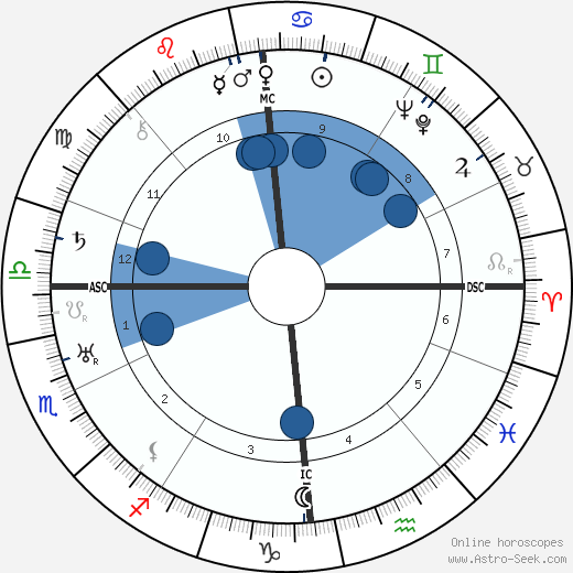 Walter Ulbricht wikipedia, horoscope, astrology, instagram