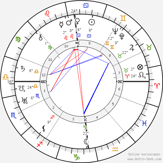 Walter Ulbricht birth chart, biography, wikipedia 2023, 2024