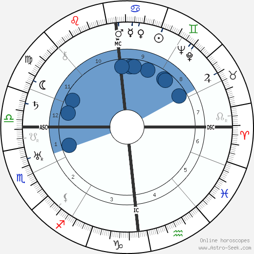 Wilhelm Zaisser wikipedia, horoscope, astrology, instagram