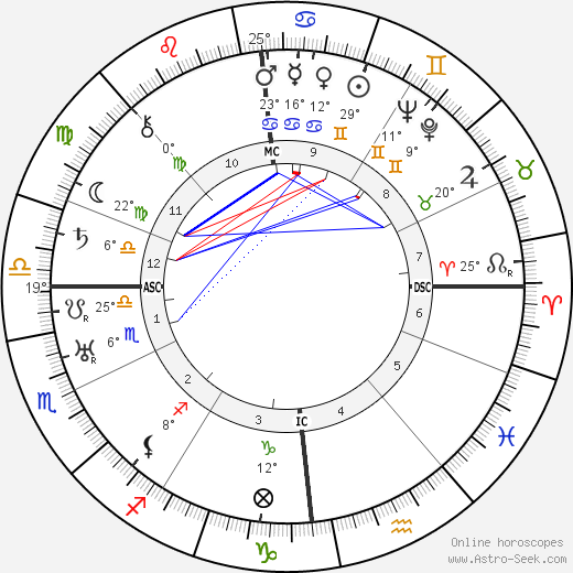 Wilhelm Zaisser birth chart, biography, wikipedia 2024, 2025
